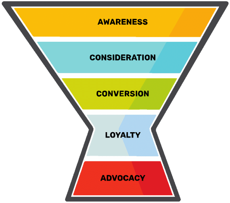 marketing funnel